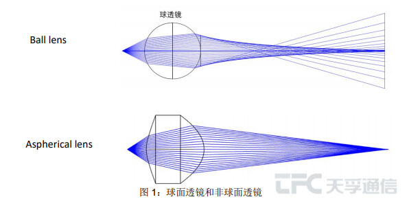 尊龙凯时(中国游)官方网站