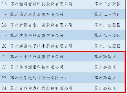20210727161113_55643 尊龙凯时(中国游)官方网站